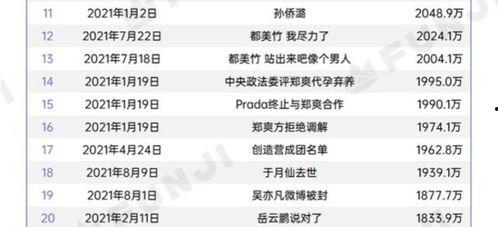 2021年吃瓜列表,揭秘娱乐圈背后的风云变幻